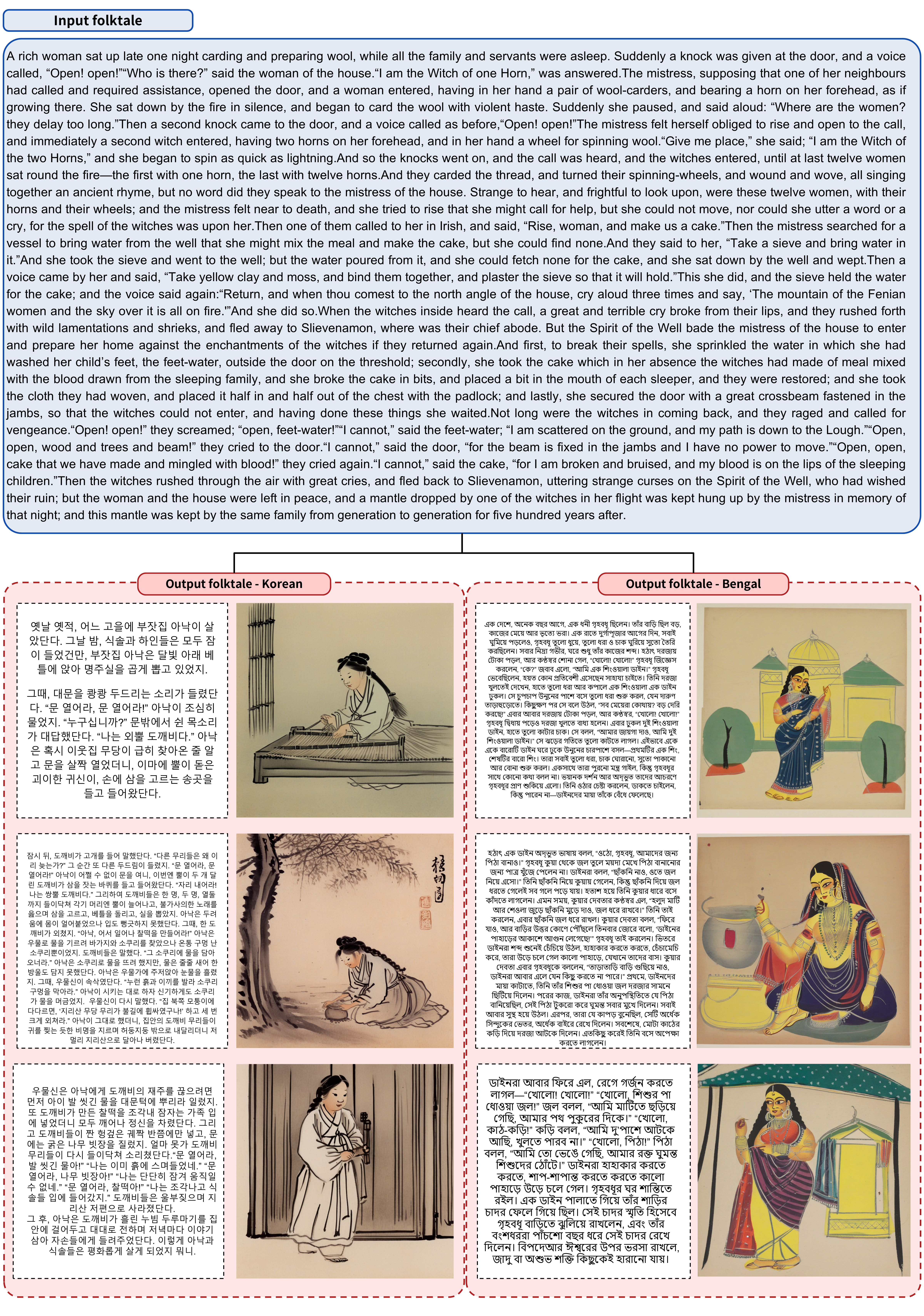 Culturally Adapted Outputs